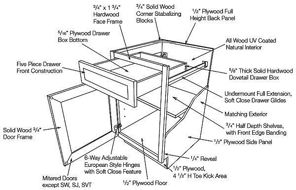 How to build a simple cabinet box